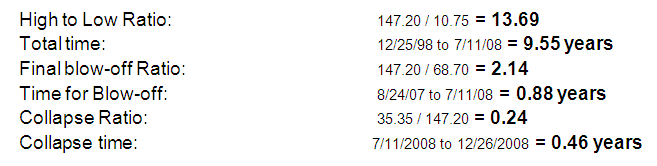 crude price july 2013 price 